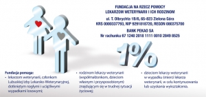 Fundacja Na Rzecz Pomocy  Lekarzy Weterynarii i Ich Rodzinom